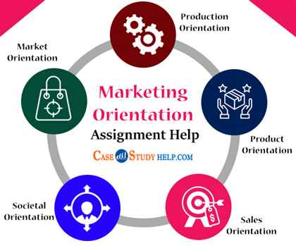 Looking for Affordable Marketing Orientation Assignment Help